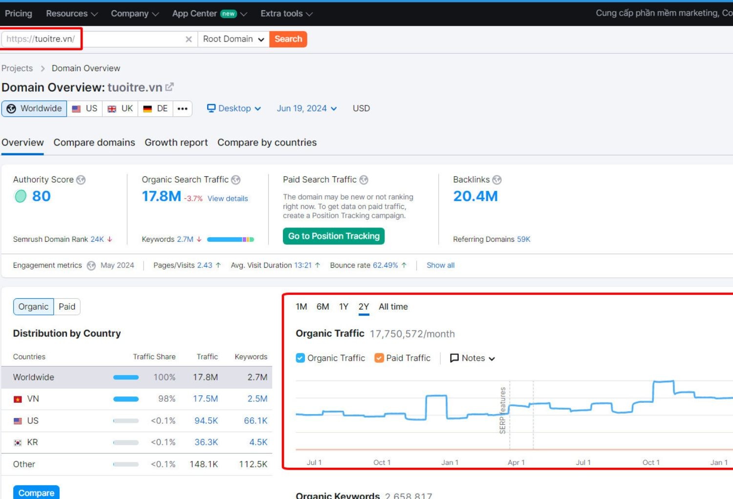 Kiểm tra traffic các trang báo điện tử trên Semrush